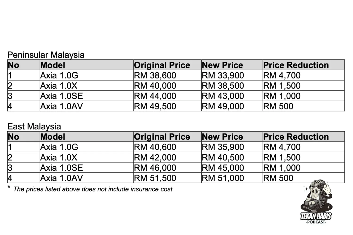 Senarai harga Perodua Axia (DNGA) berkuatkuasa Ogos 2026.