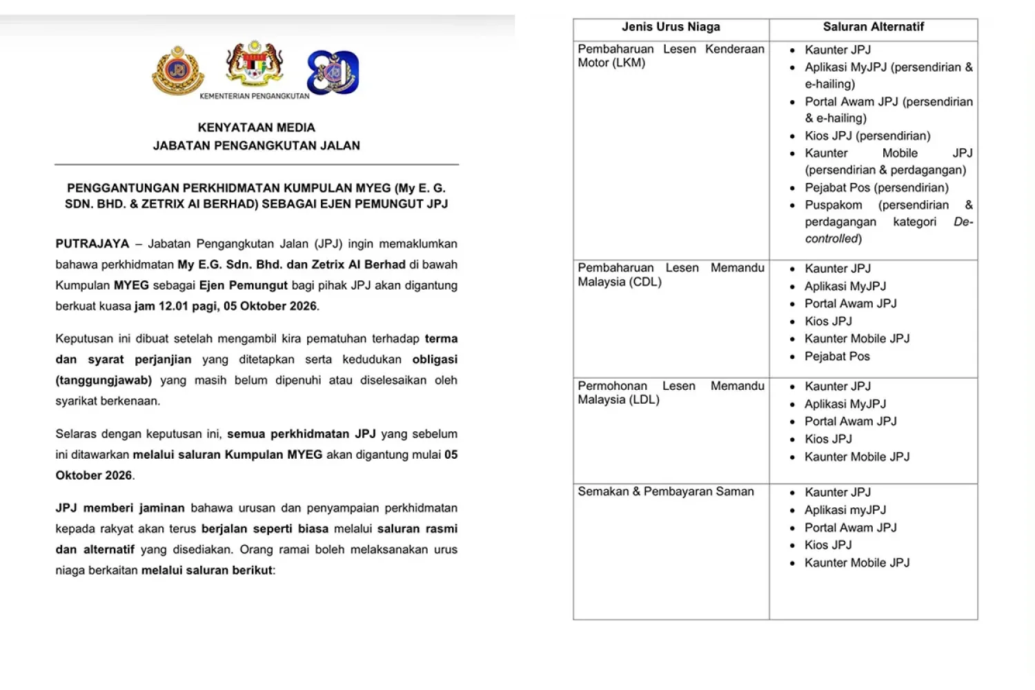 JPJ GANTUNG PERKHIDMATAN MYEG, ZETRIX AI MULAI HARI INI