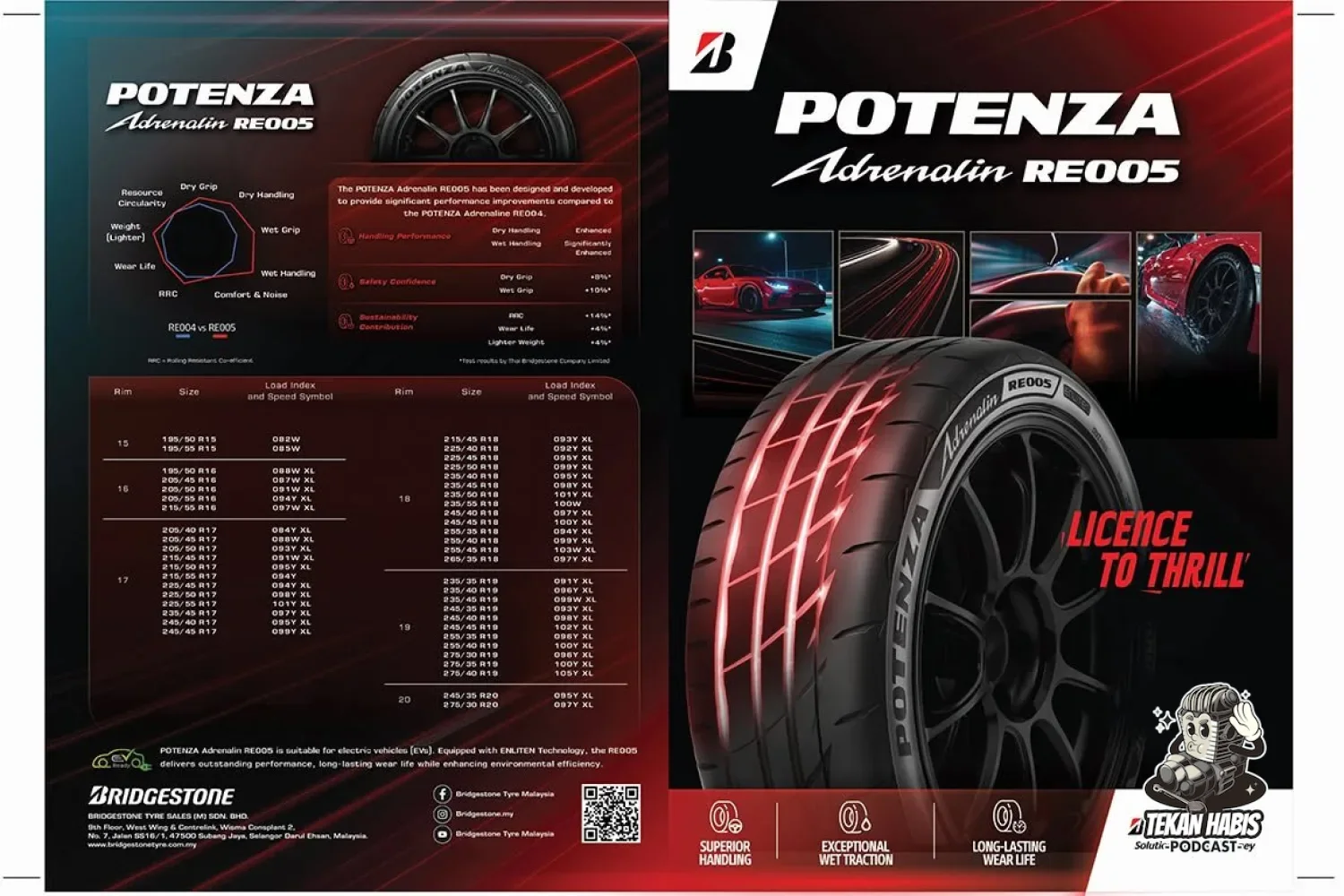 Bridgestone Potena Ardrenalin RE005 Diperkenal